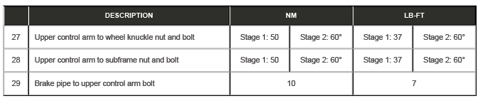 Uni-Body, Subframe and Mounting System